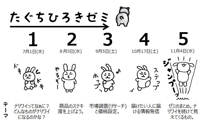 イベントレポート 9月5日第3回たぐちひろきゼミ 鶴岡ナリワイプロジェクト